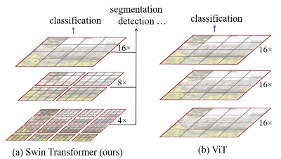 人工智能-第五、六周周报