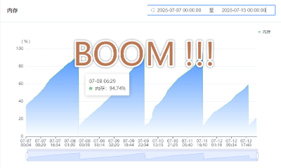 十年老项目的生存报告