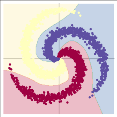 深度学习第一周周报